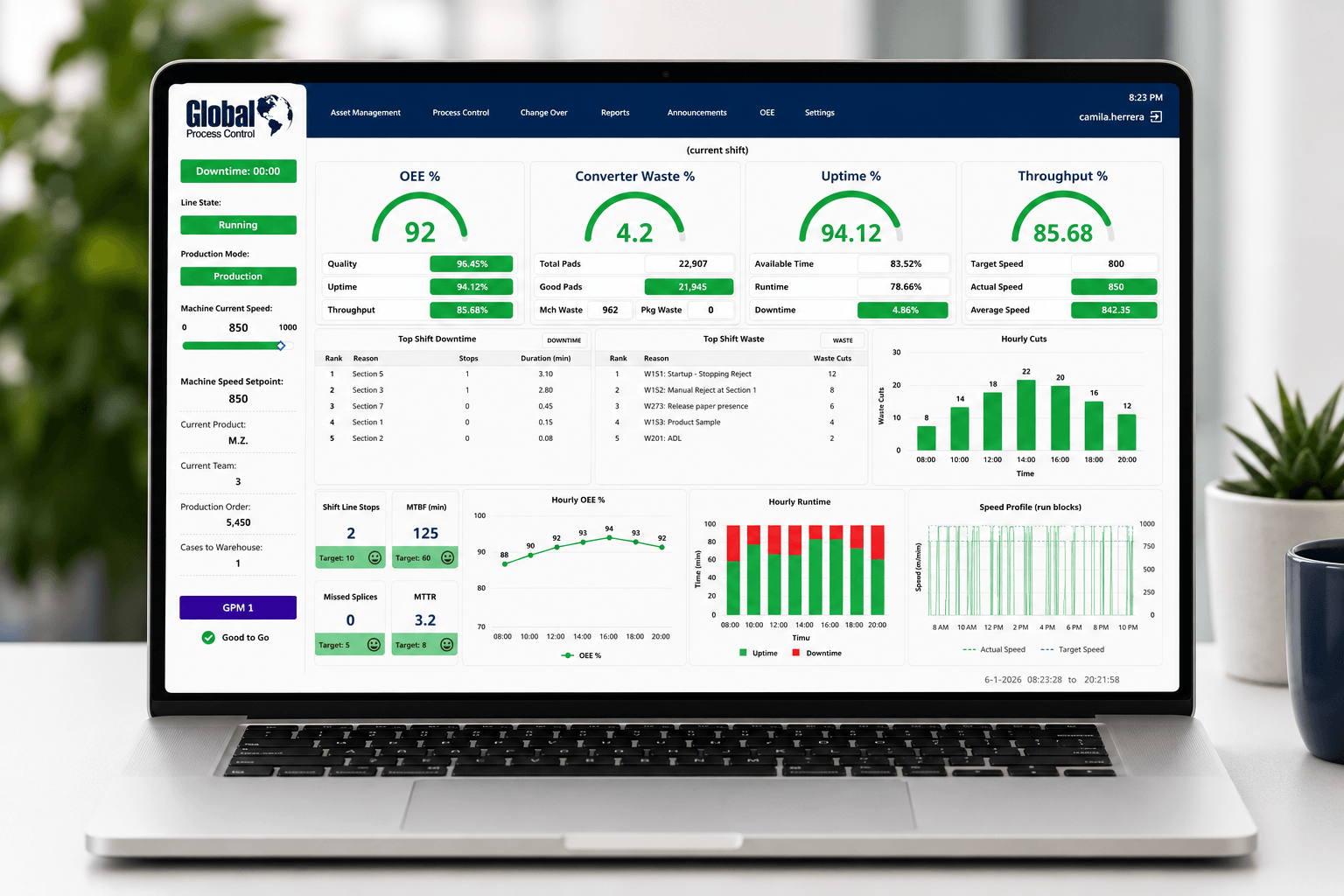 Productivity dashboard in a modern workspace